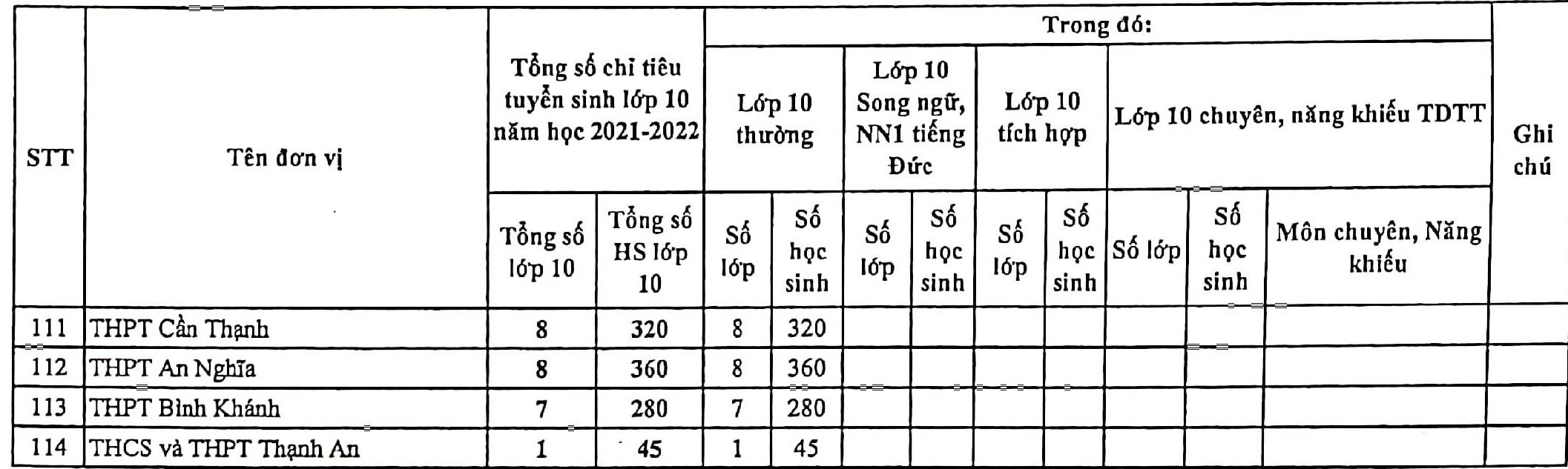 chỉ tiêu vào lớp 10 công lập TP.HCM ảnh 4 chi tieu vao lop 10 cong lap TP.HCM anh 4