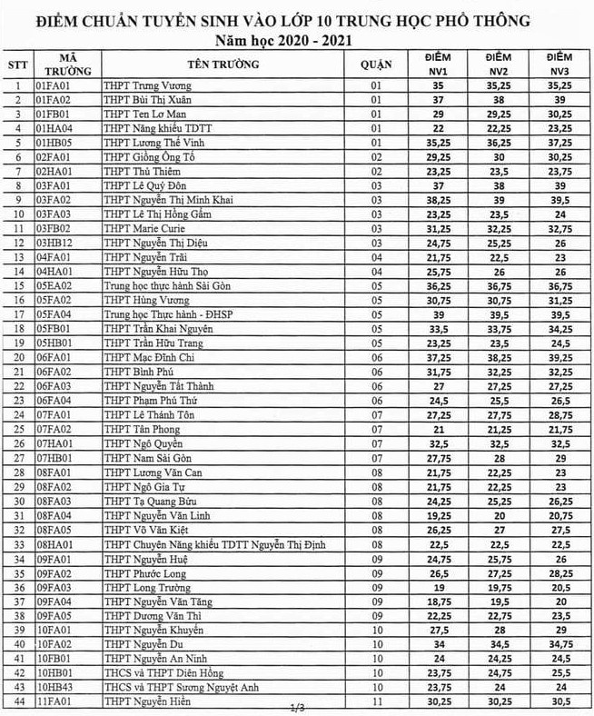 dang ky nguyen vong lop 10 anh 1