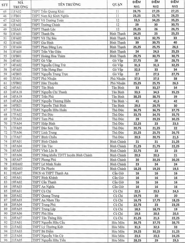 dang ky nguyen vong lop 10 anh 2