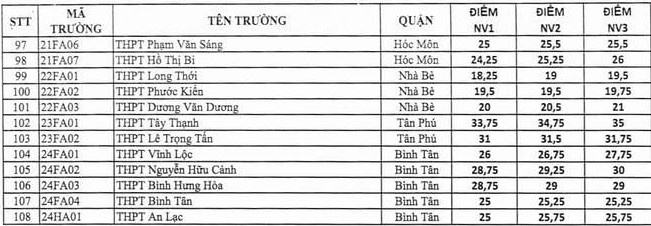 dang ky nguyen vong lop 10 anh 3