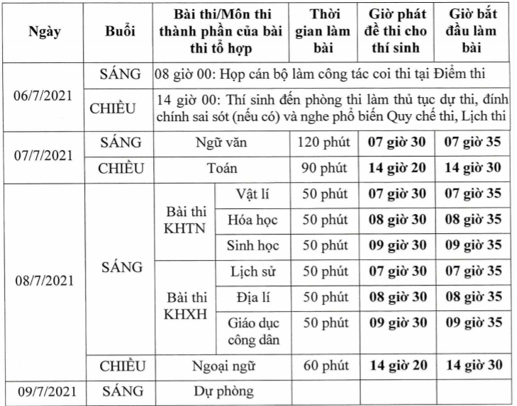 Hoc sinh mac Covid-19 anh 2