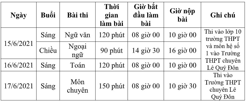 đà nẵng lùi thi lớp 10 ảnh 1 da nang lui thi lop 10 anh 1