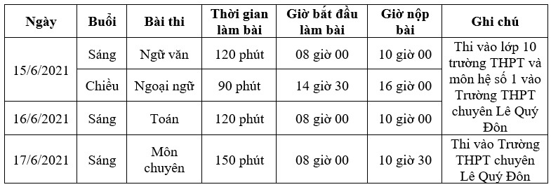 xét nghiệm thí sinh thi lớp 10 ảnh 2 xet nghiem thi sinh thi lop 10 anh 2