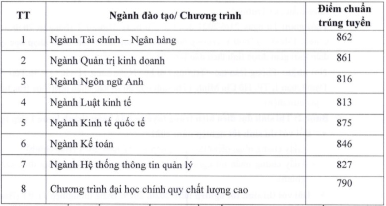diem chuan DH Ngan hang TP.HCM anh 3