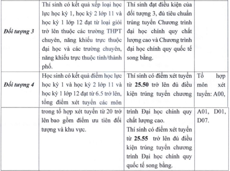 diem chuan DH Ngan hang TP.HCM anh 2