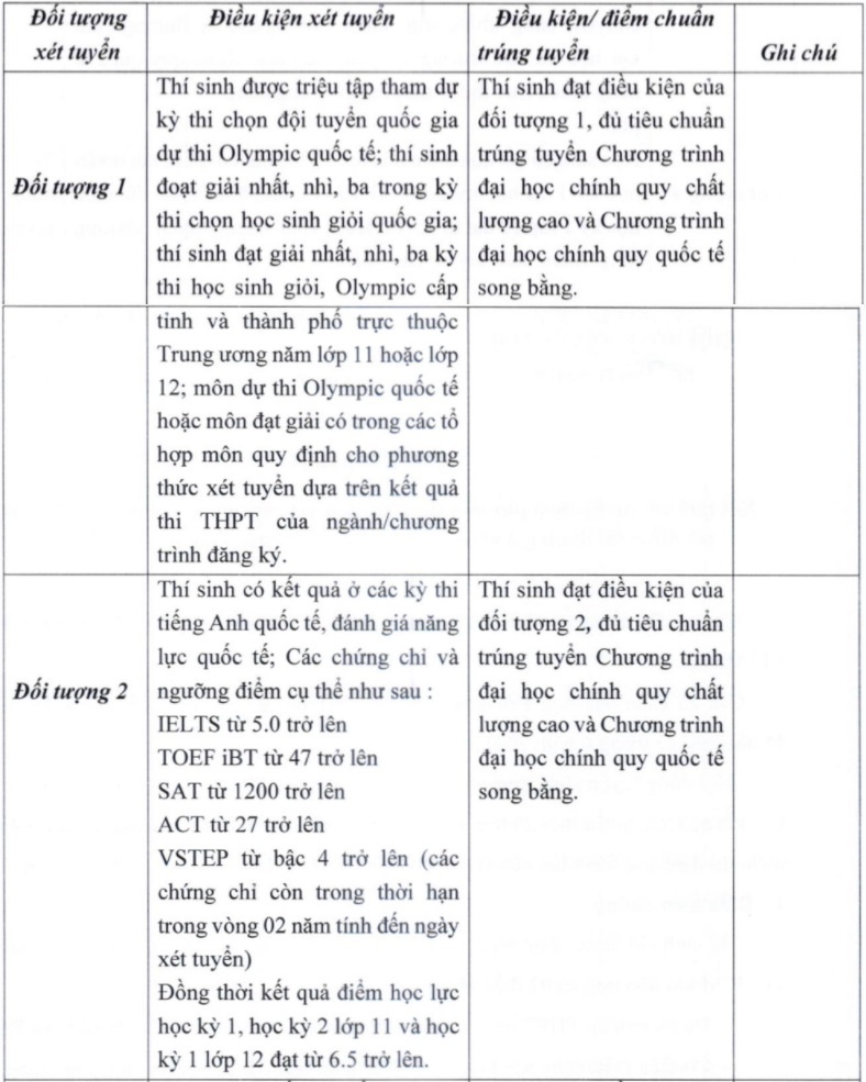 diem chuan DH Ngan hang TP.HCM anh 1