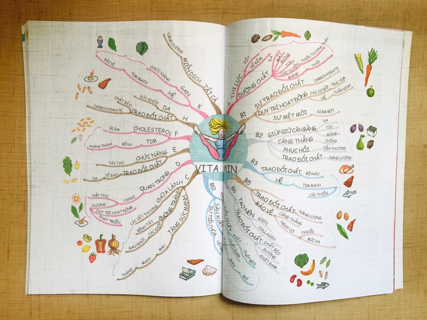 che do an uong truoc ngay thi anh 2