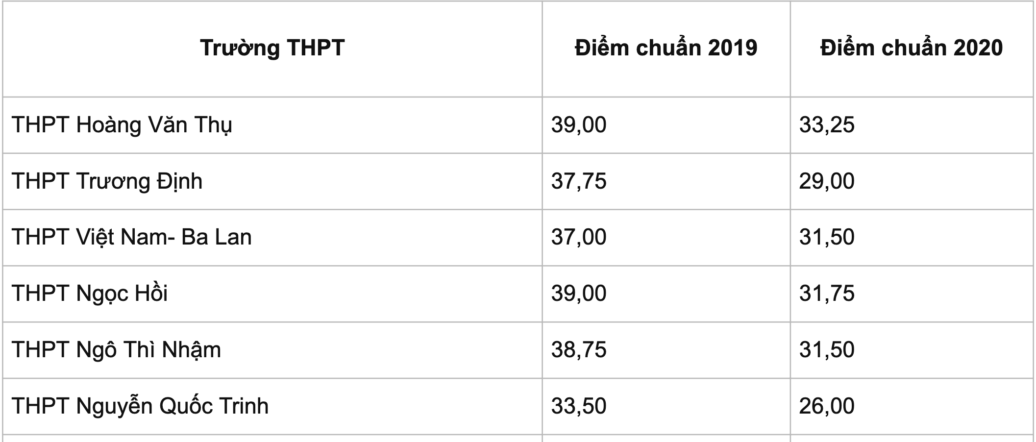 điểm chuẩn lớp 10 Hà Nội ảnh 5 diem chuan lop 10 Ha Noi anh 5