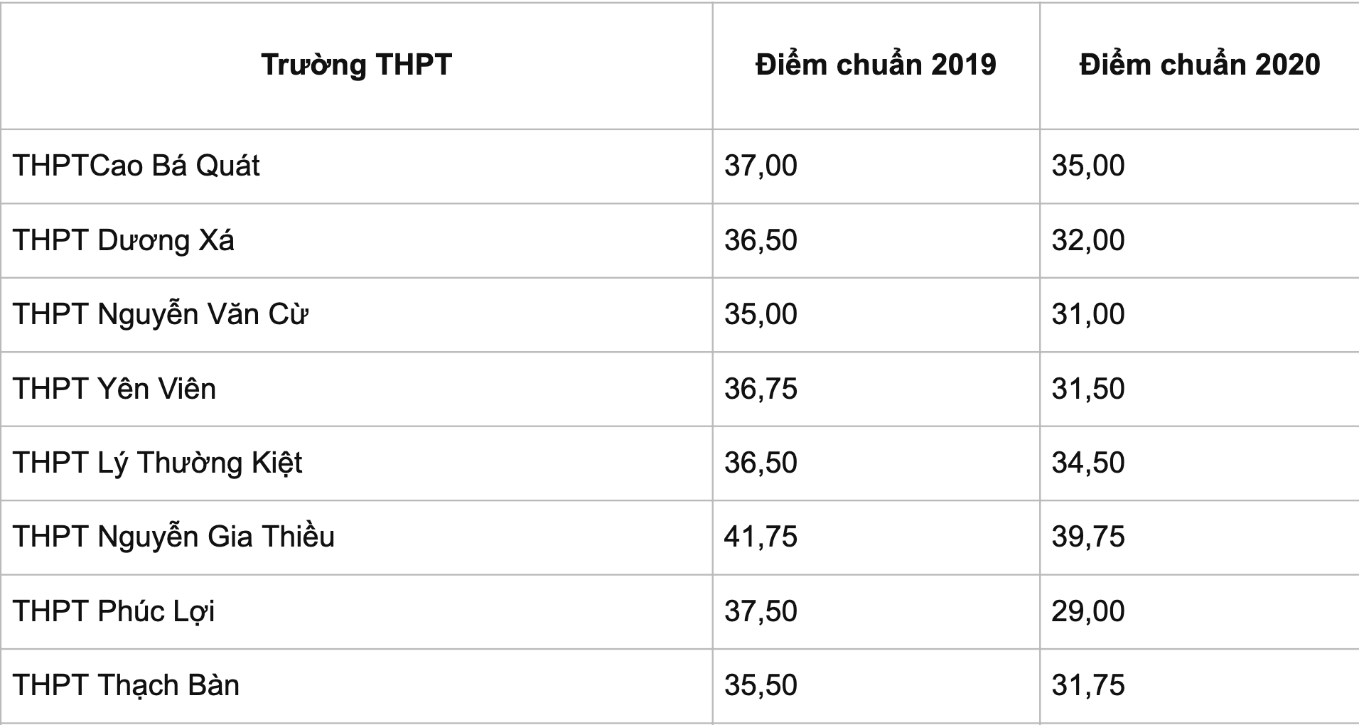 điểm chuẩn lớp 10 Hà Nội ảnh 6 diem chuan lop 10 Ha Noi anh 6