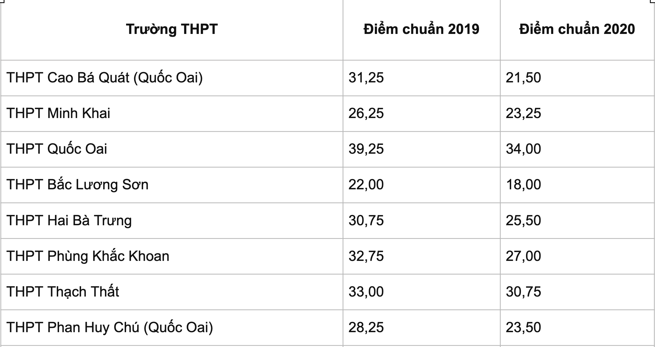 điểm chuẩn lớp 10 Hà Nội ảnh 11 diem chuan lop 10 Ha Noi anh 11