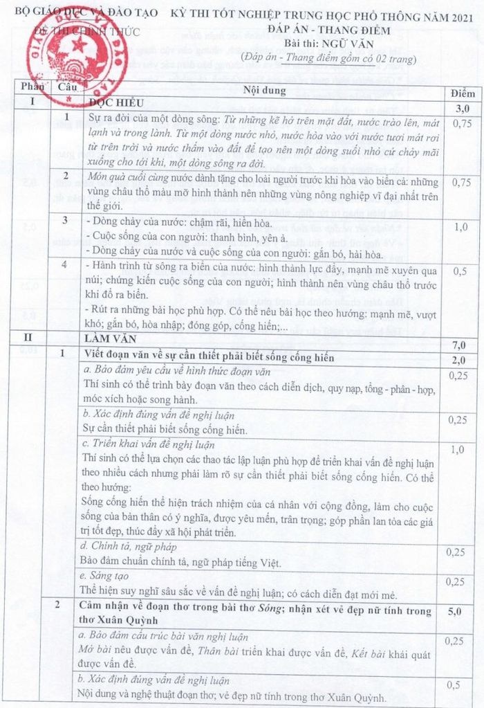 dap an ngu van anh 1