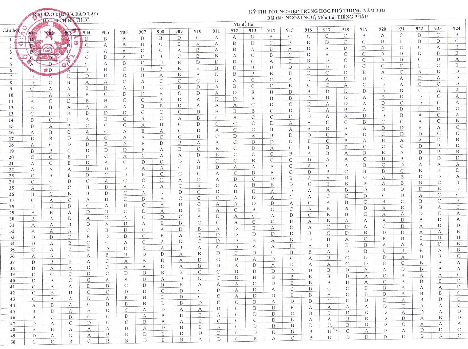 dap an mon thi anh 10