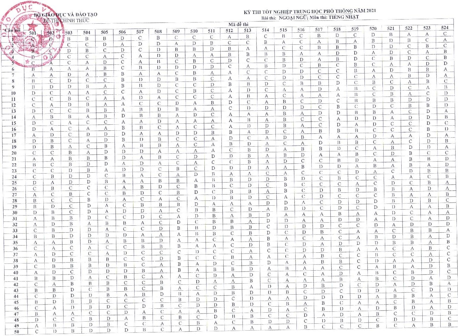 dap an mon thi anh 13