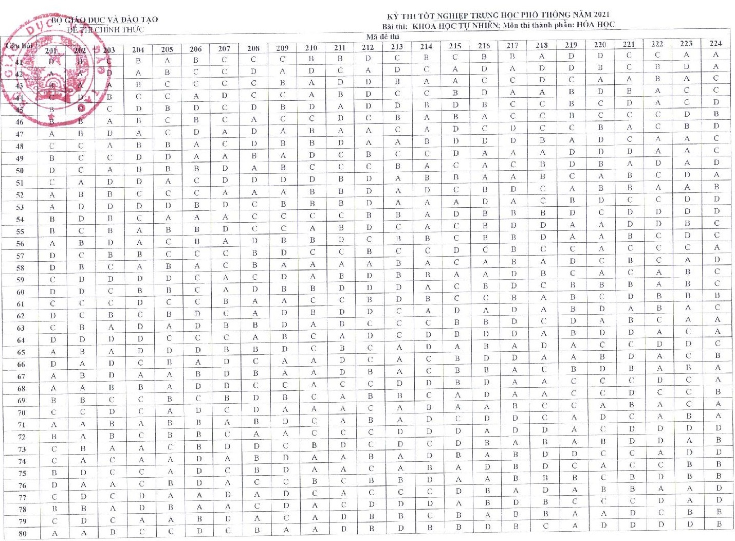 dap an mon thi anh 3