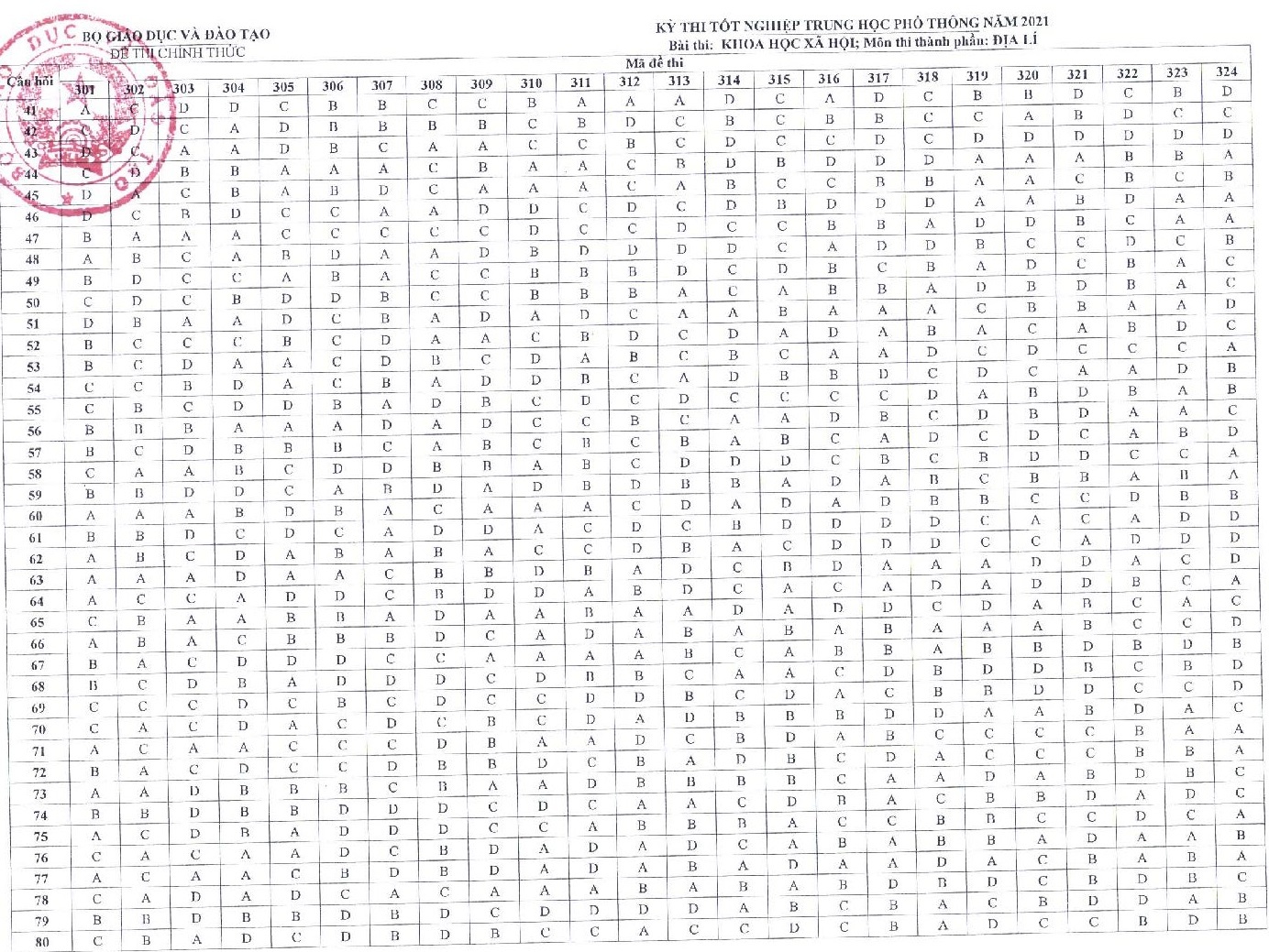 dap an mon thi anh 6