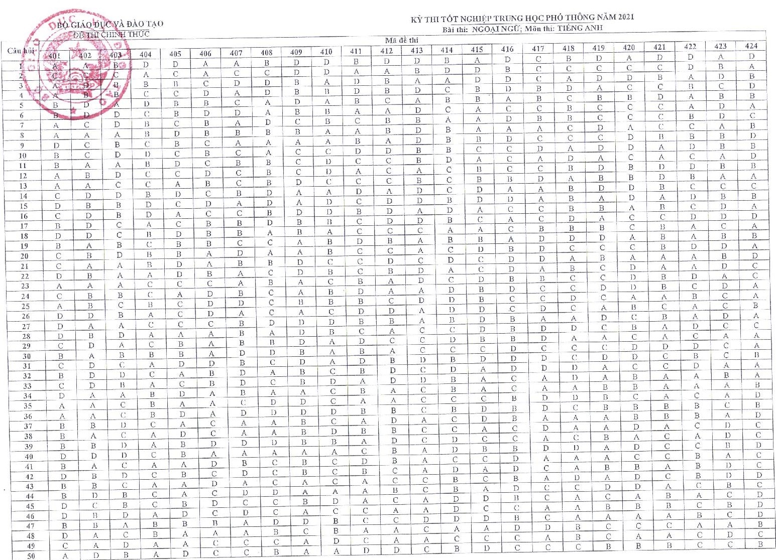 dap an mon thi anh 8