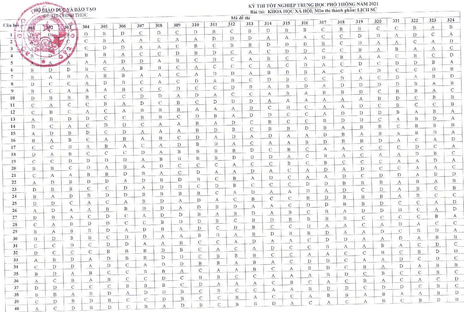 dap an mon thi anh 5