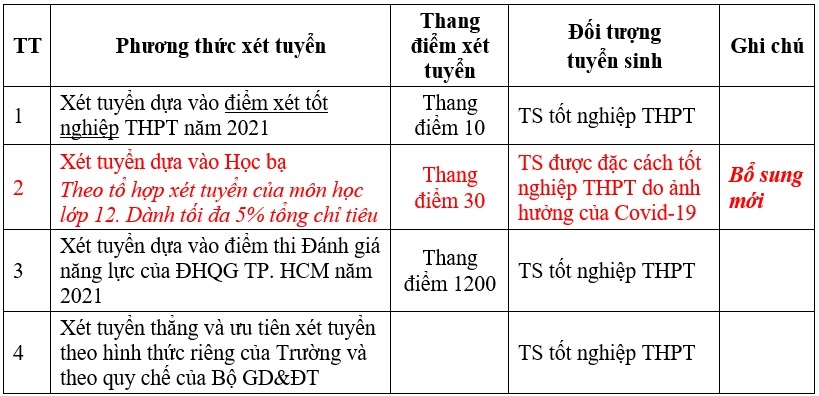 xet tuyen thi sinh dac cach anh 1