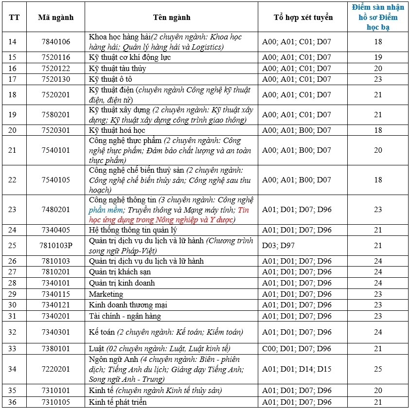 xet tuyen thi sinh dac cach anh 3