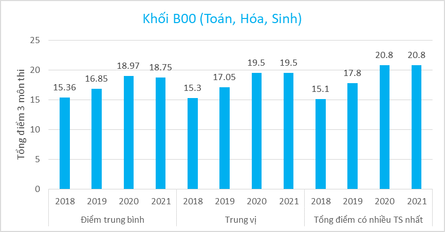 bien dong diem chuan 2021 anh 3