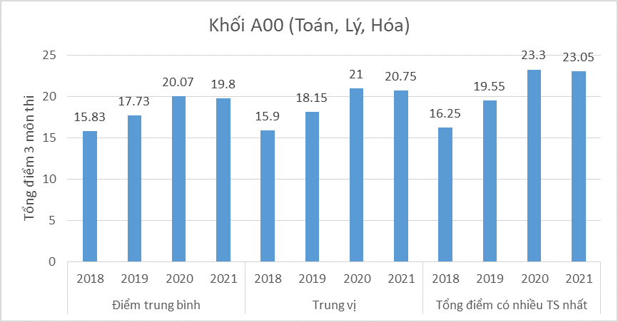 bien dong diem chuan 2021 anh 2