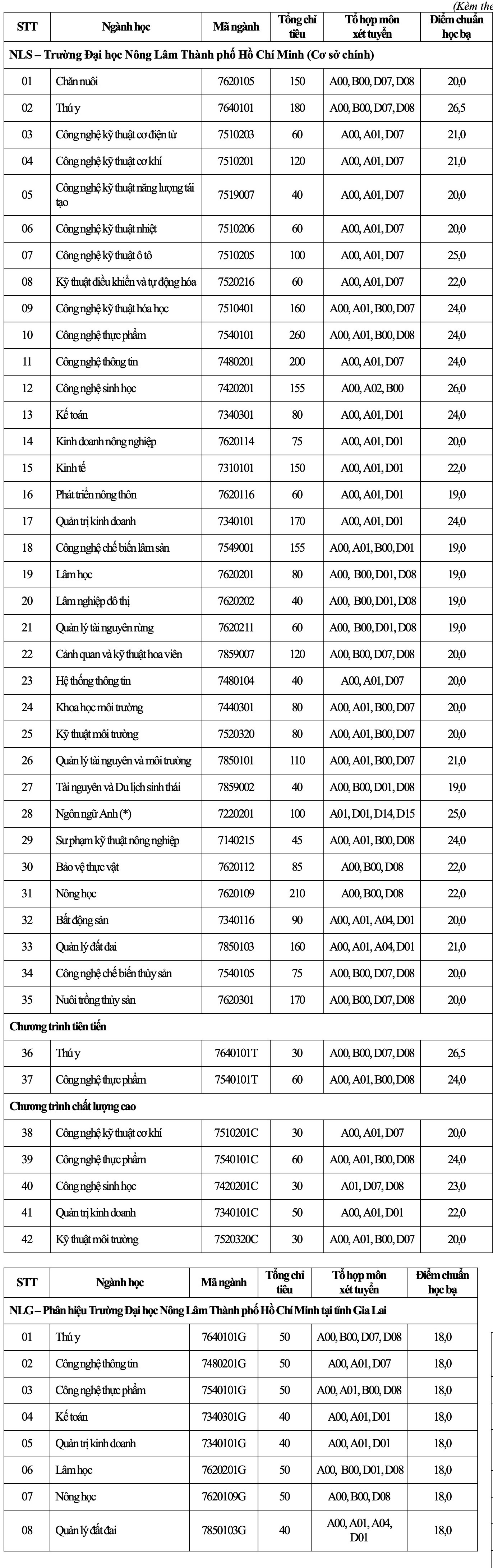 điểm chuẩn đại học 2021 ảnh 5 diem chuan dai hoc 2021 anh 5