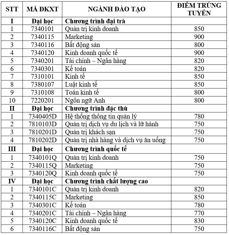 điểm chuẩn đại học 2021 ảnh 4 diem chuan dai hoc 2021 anh 4