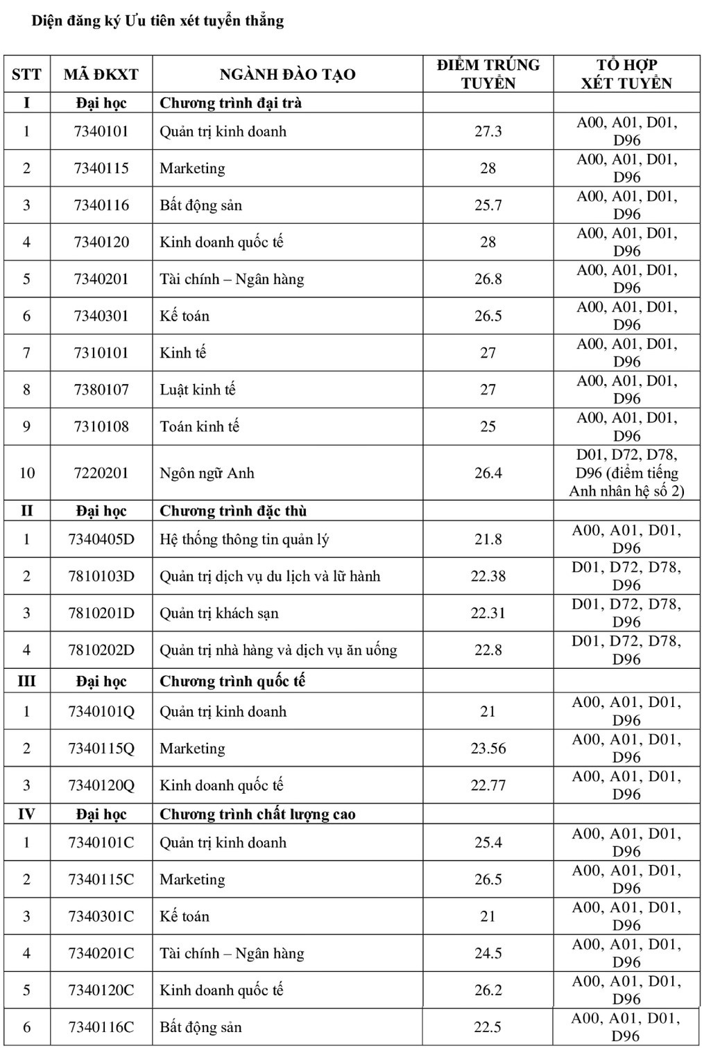 điểm chuẩn đại học 2021 ảnh 2 diem chuan dai hoc 2021 anh 2