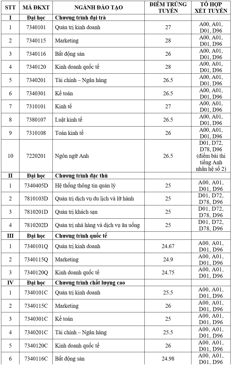 điểm chuẩn đại học 2021 ảnh 3 diem chuan dai hoc 2021 anh 3