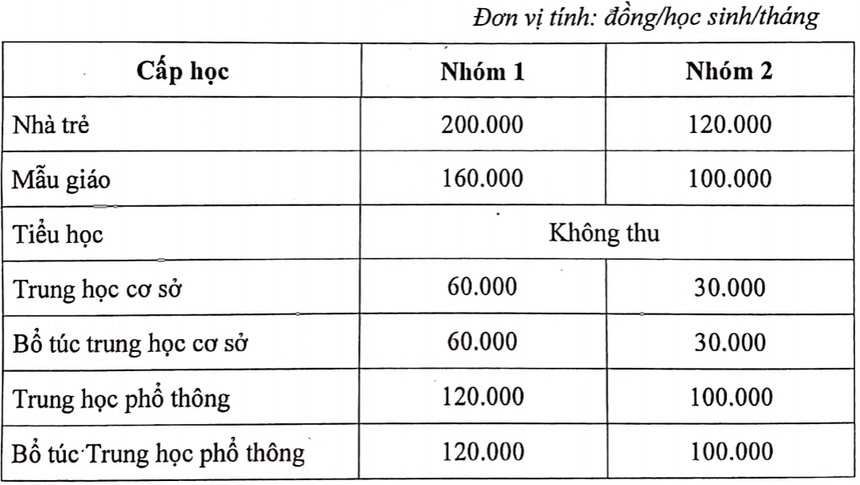 TP.HCM không tăng học phí  ảnh 1 TP.HCM khong tang hoc phi anh 1