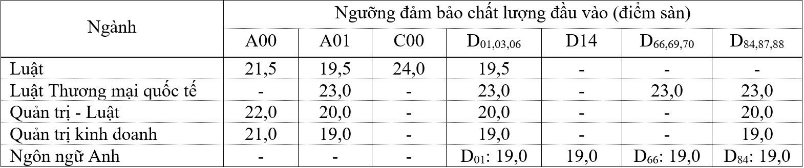 diem san DH Luat TP.HCM anh 1