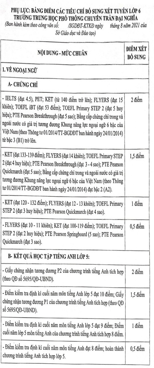 diem chuan lop 6 Tran Dai Nghia anh 1