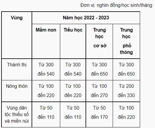 hoc phi nam hoc 2021-2022 anh 2