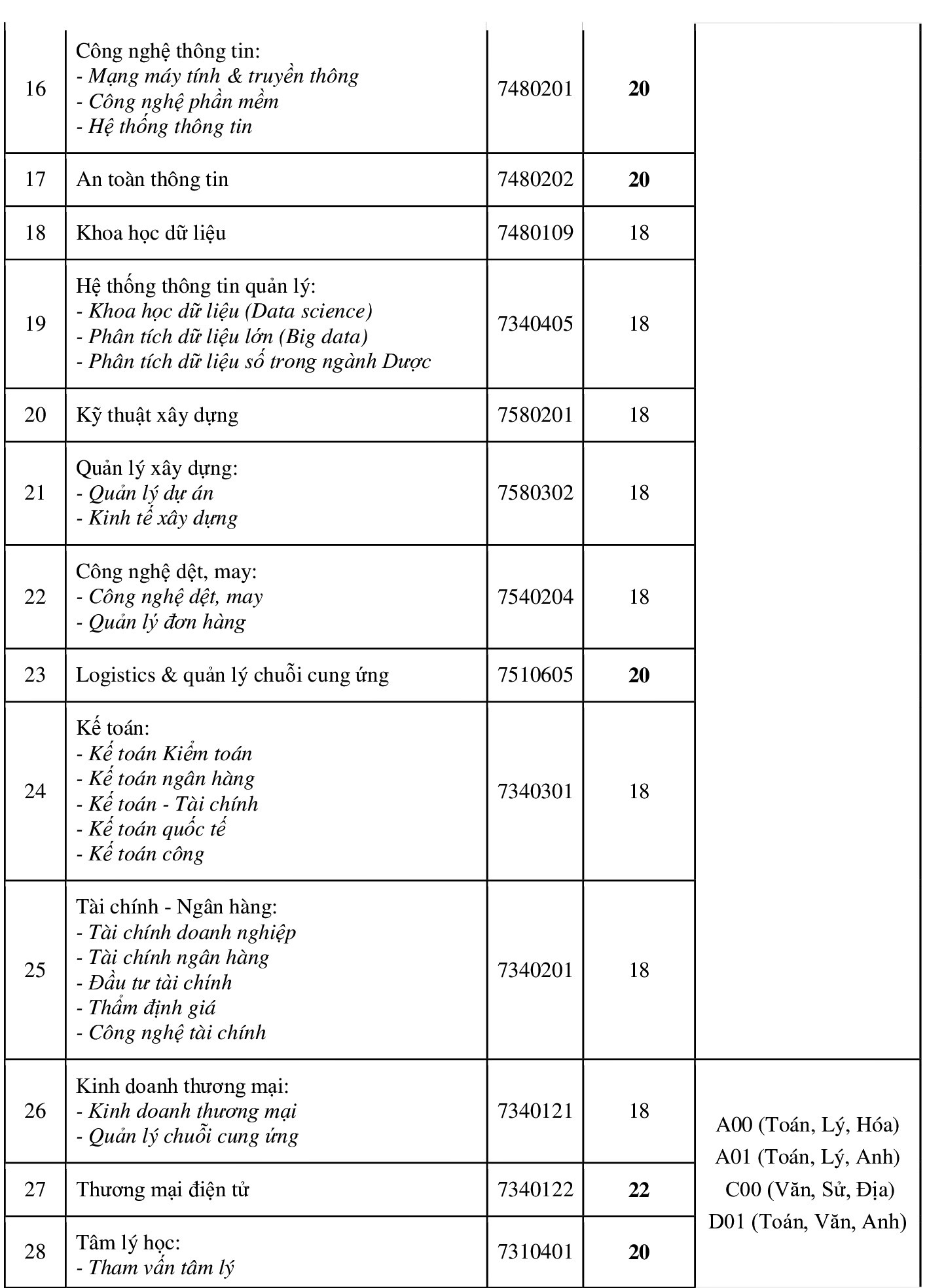 diem chuan dai hoc 2021 anh 2