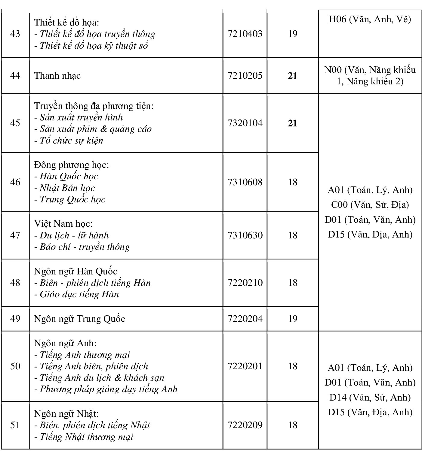 diem chuan dai hoc 2021 anh 4