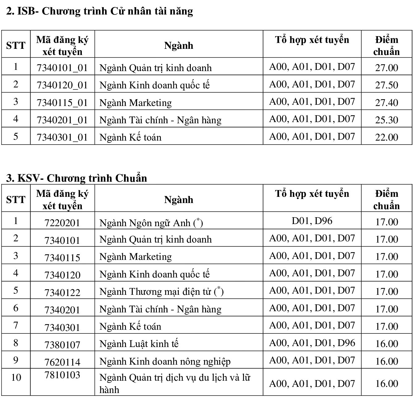 diem chuan dai hoc 2021 anh 2