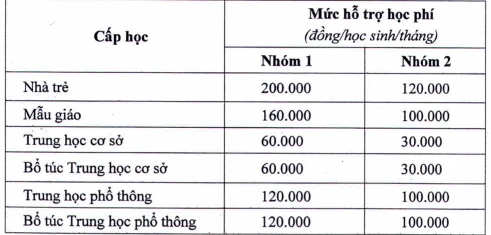TP.HCM hỗ trợ học phí  ảnh 1 TP.HCM ho tro hoc phi anh 1