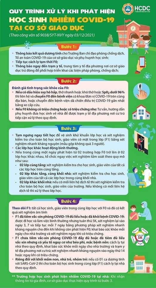 hoc sinh TP.HCM den truong anh 4