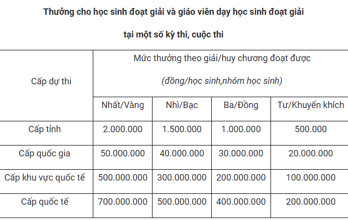 Quang Ninh thuong cho hoc sinh gioi anh 2