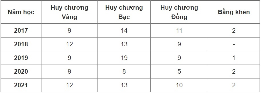 nguoi thay dung sau cac ky Olympic anh 1