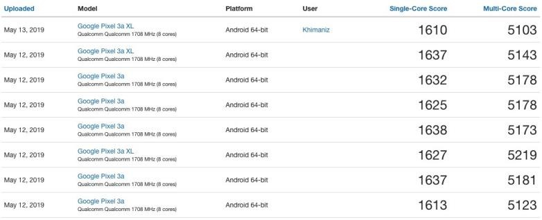 hieu nang cua Pixel 3a so voi iPhone anh 2