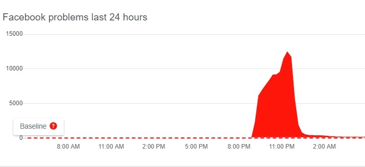 khong vao duoc Facebook anh 1
