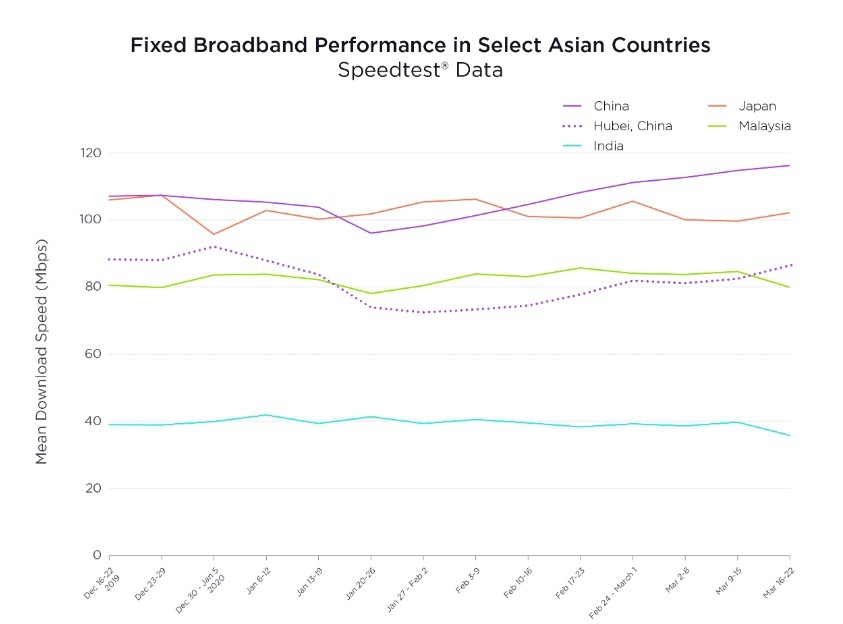 Internet cham vi Covid-19 anh 1