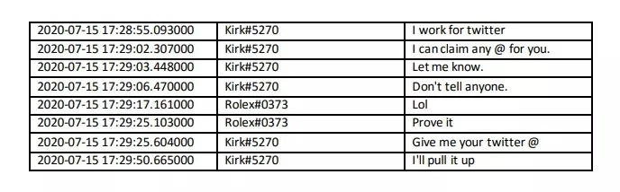 bat hacker tan cong Twitter anh 2
