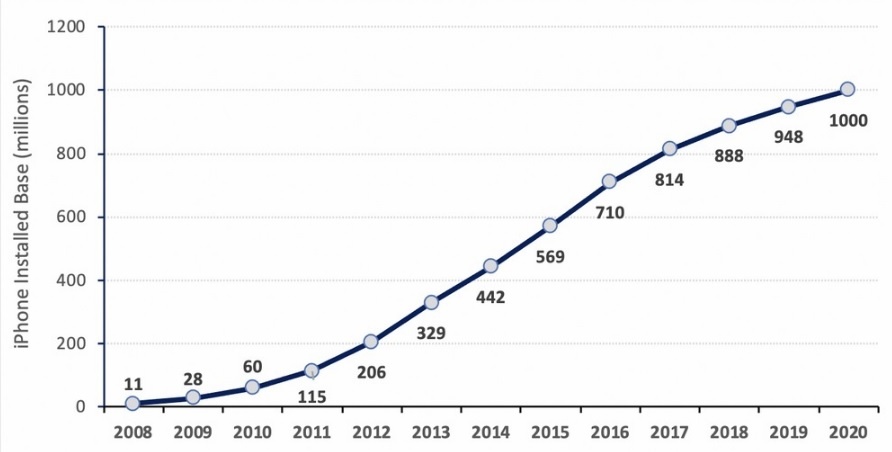 muc do pho bien cua iPhone anh 2