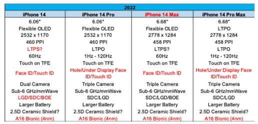 thong tin ve iPhone 14 anh 2