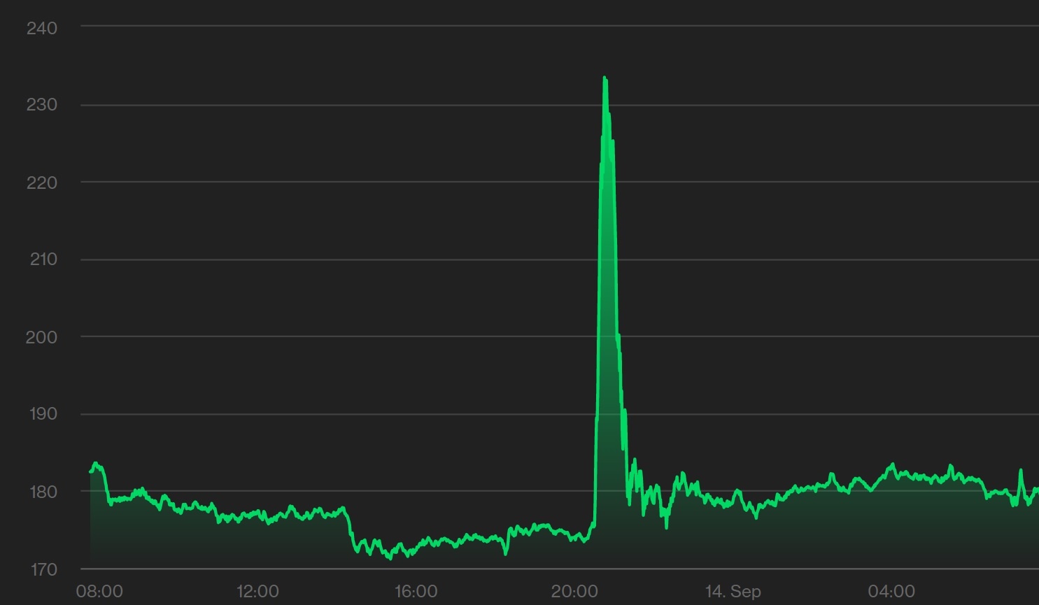 tin don Walmart chap nhan thanh toan bang Litecoin anh 1