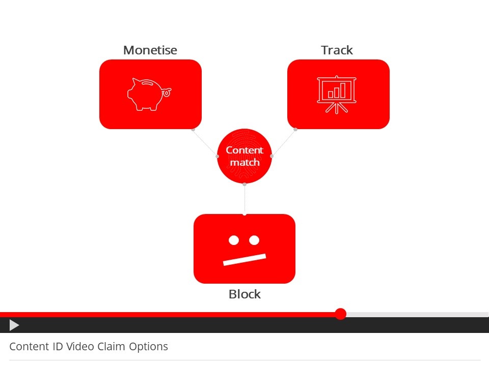 YouTube ap dat he thong kiem soat noi dung anh 2