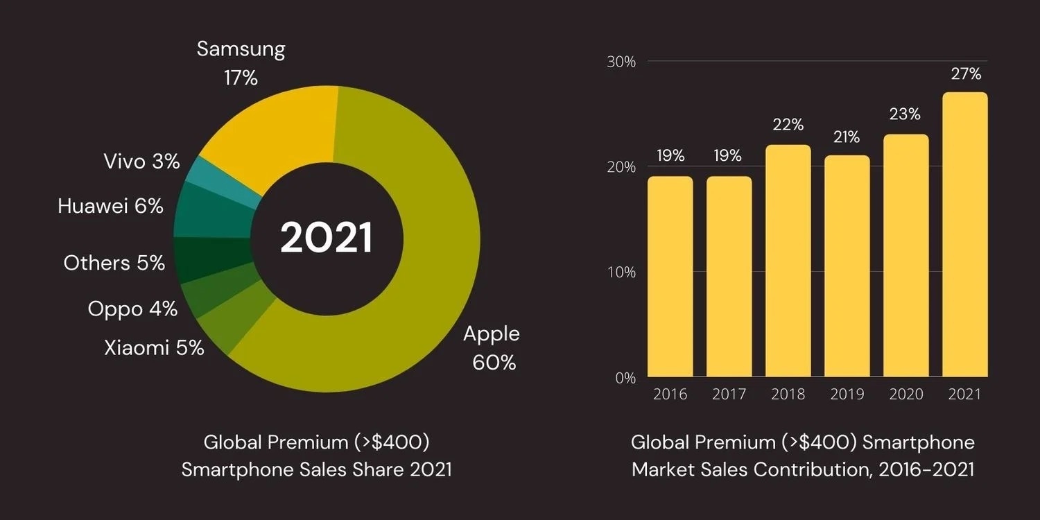 mua dien thoai dat tien tiet kiem hon anh 1
