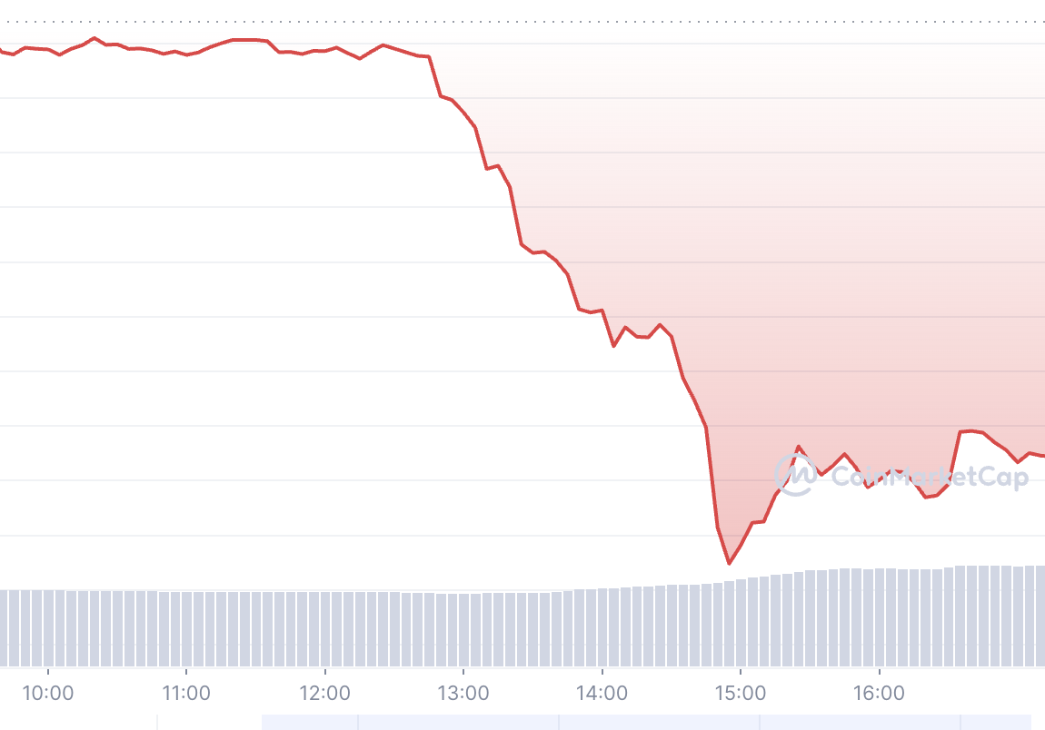 dong LUNA giam gia anh 1